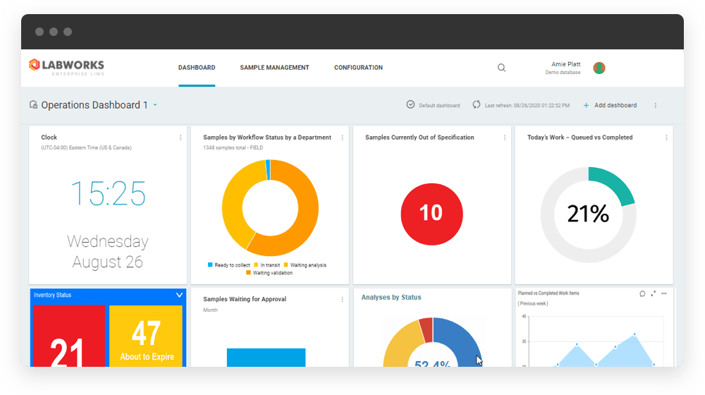 Laboratory Data Management | LIMS System - Labworks LLC