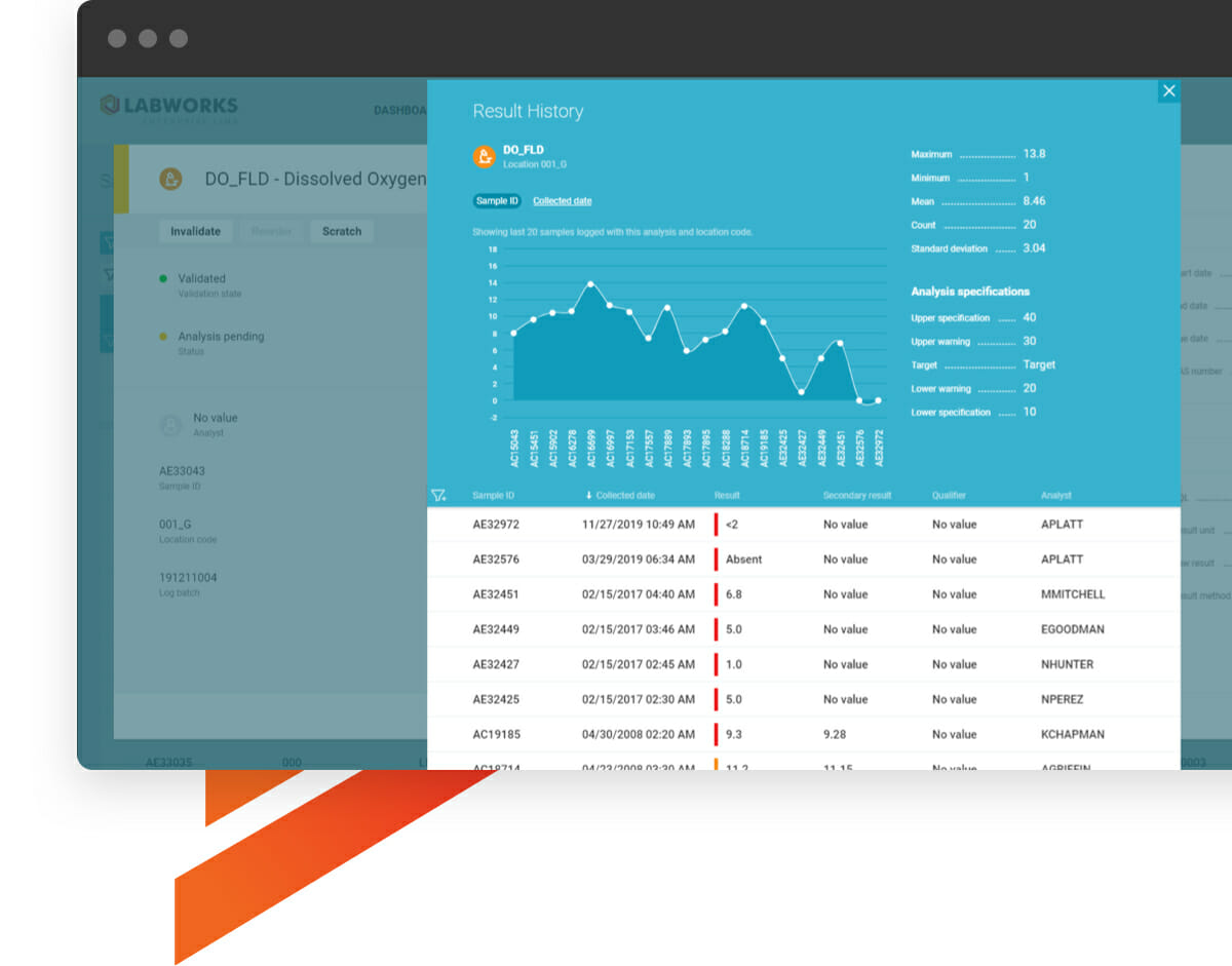 laboratory information system software | Labworks LLC