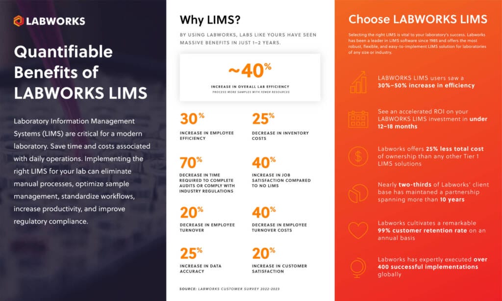 Quantifiable benefits of LABWORKS LIMS - By using Labworks, labs like yours have seen massive benefits in just 1-2 years, including 40% increase in overall lab efficiency, 30% increase in employee efficiency, 25% decrease in inventory costs, and more.